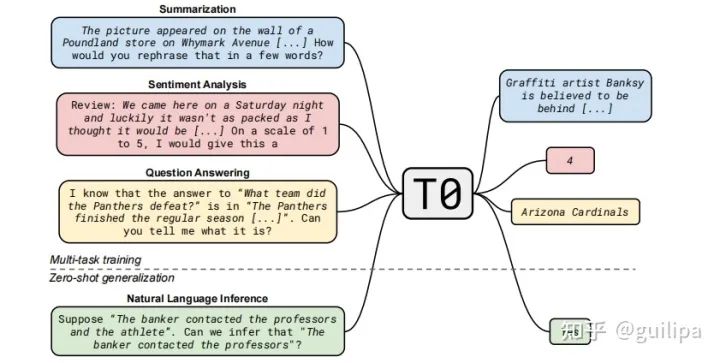 现在比较好用的chatgpt模型,国内的大模型和chatgpt4.0比较