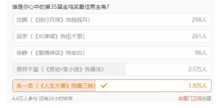 金鸡奖获奖名单朱一龙,金鸡奖颁奖朱一龙