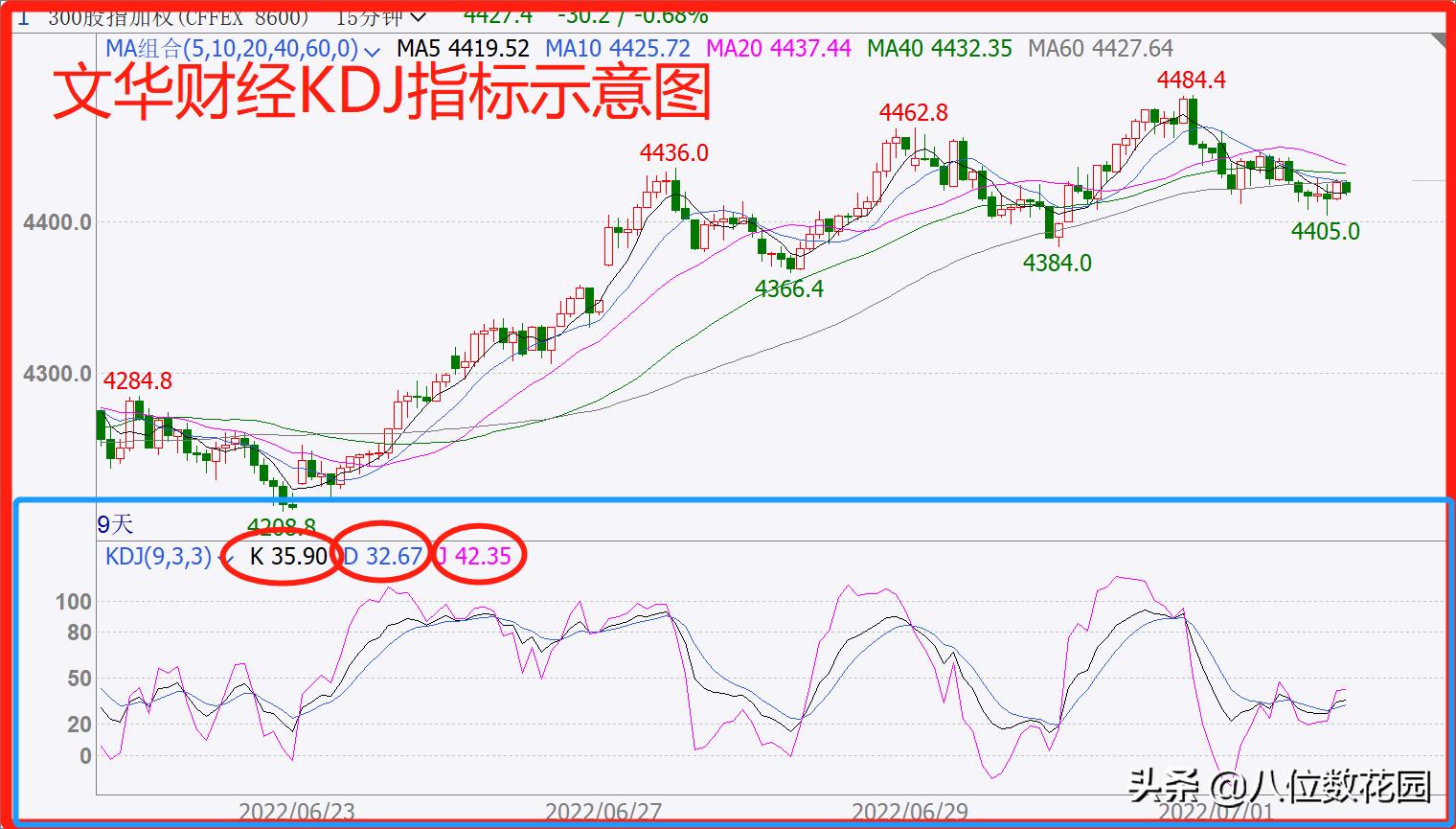 kdj指标详解及实战用法视频,Kdj指标使用技巧