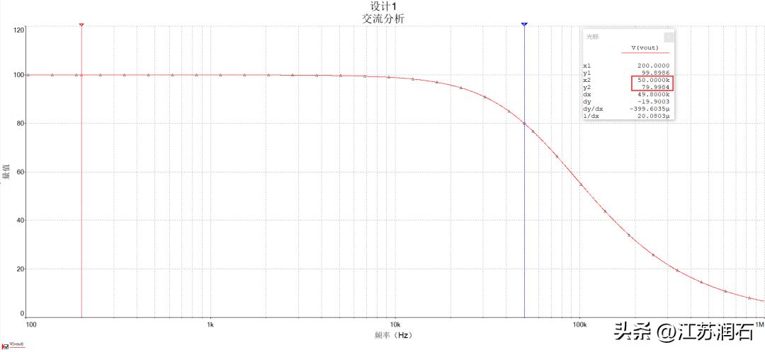 运放的增益带宽测试,运放带宽