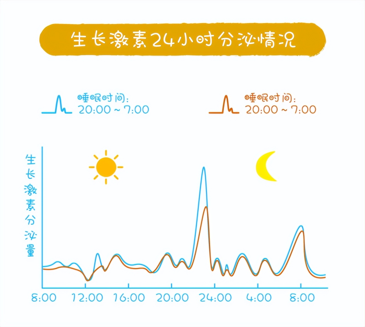 12岁青少年三天长高10厘米方法,13岁男孩身高一直167怎么突破
