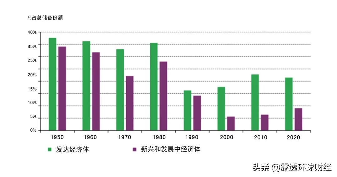 央行囤金数据,央行买入黄金意味着什么