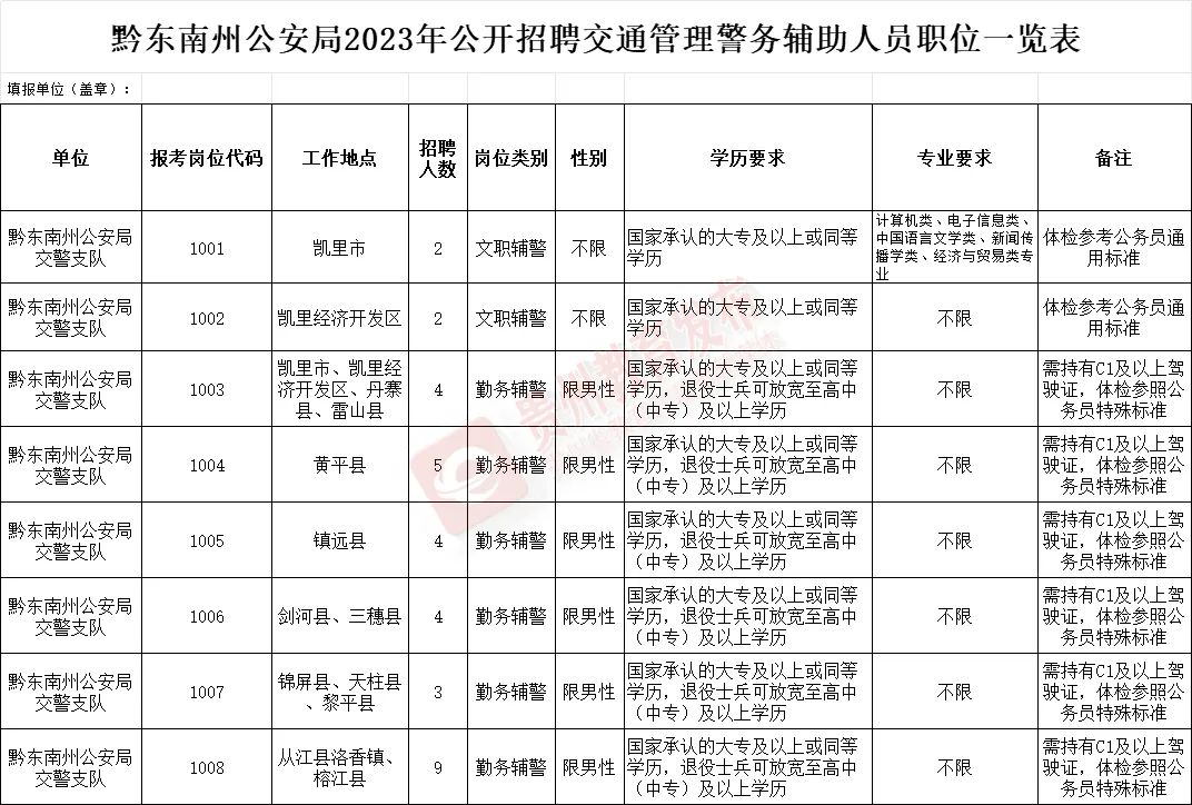 贵州招聘信息最新招聘公告,贵州白云区公益性岗位招聘