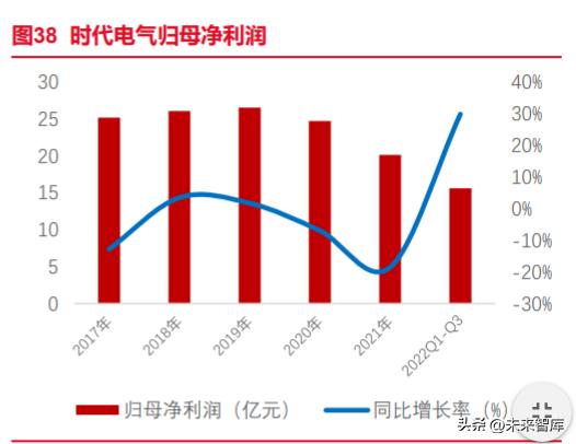 IGBT行业深度报告：借新能源大发展的东风，迎接IGBT的增长春天