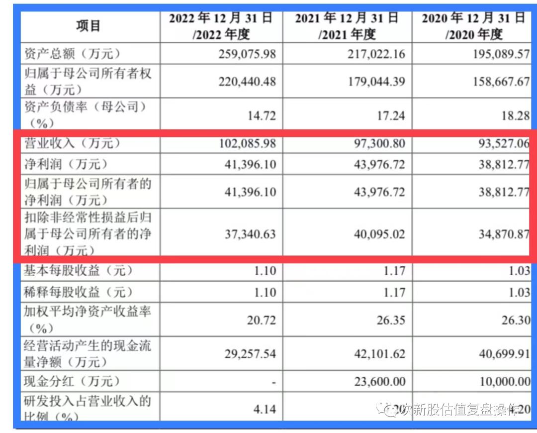 301373上市估值分析和申购建议,海看股份股票最新消息