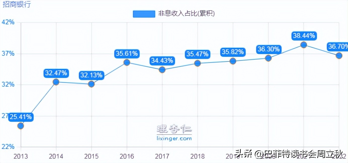 招商银行的意见,招商银行挑战无处不在
