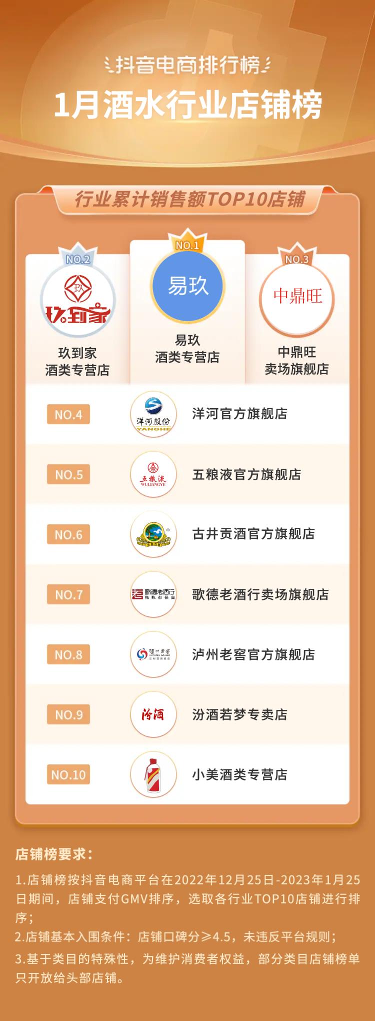 抖音电商发布春节战报,抖音电商发布数据回顾2022年