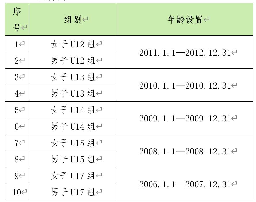 深圳新鹏城中国青少年足球锦标赛,2023年南山青少年足球锦标赛