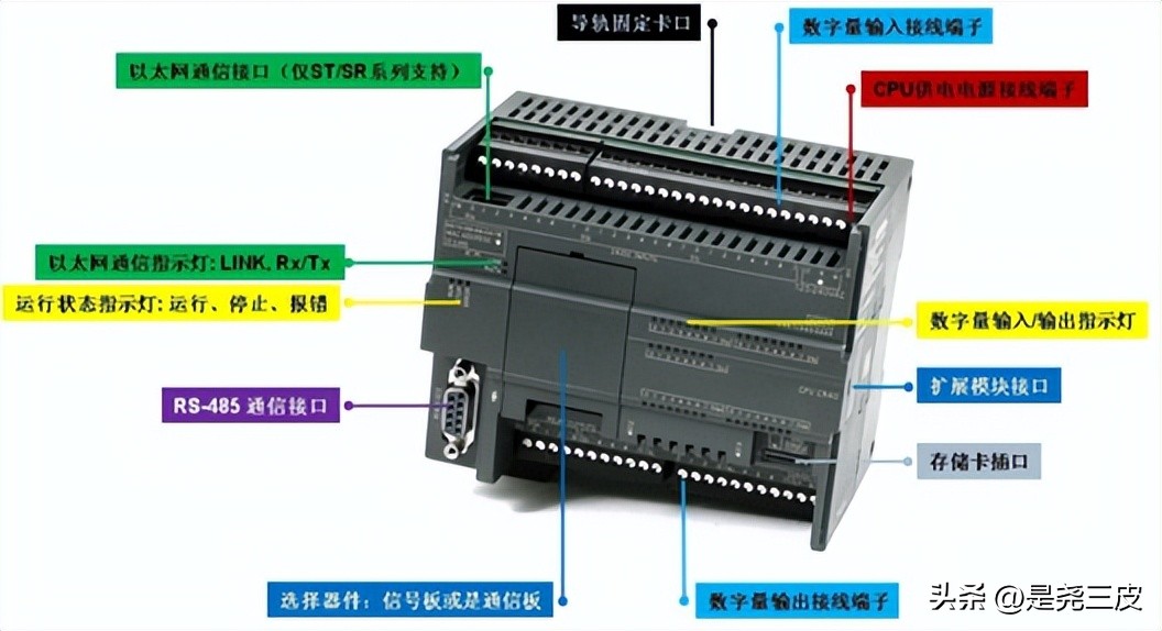 plcs7-200smart画图技巧,plcs7200编程从入门到精通