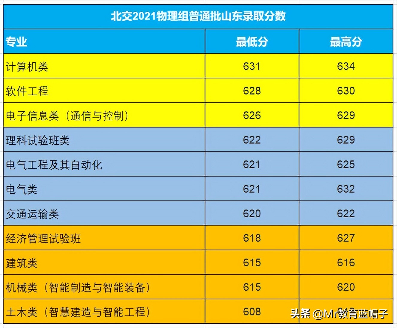 山东考生选择哈工大威海的理由,去哈工大威海校区到底有没有前途
