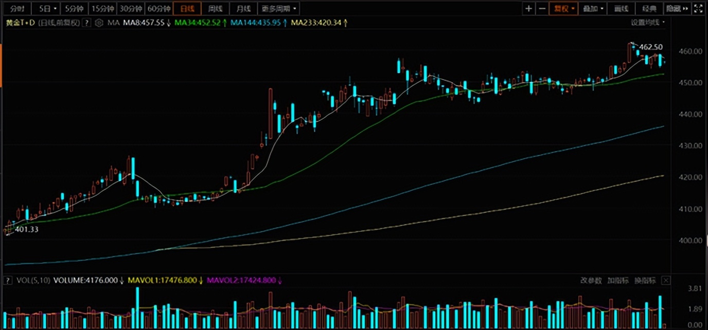 2023年08月02日香港第一金:美元逆势跳升贵金属集体跳水