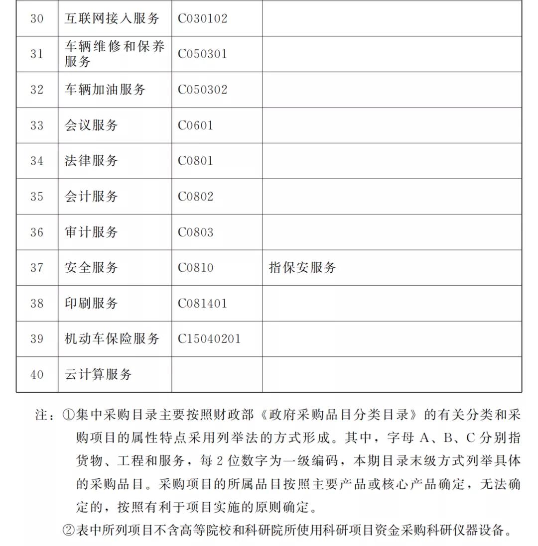 西安市集中采购目录及限额,贵州省政府集中采购限额标准