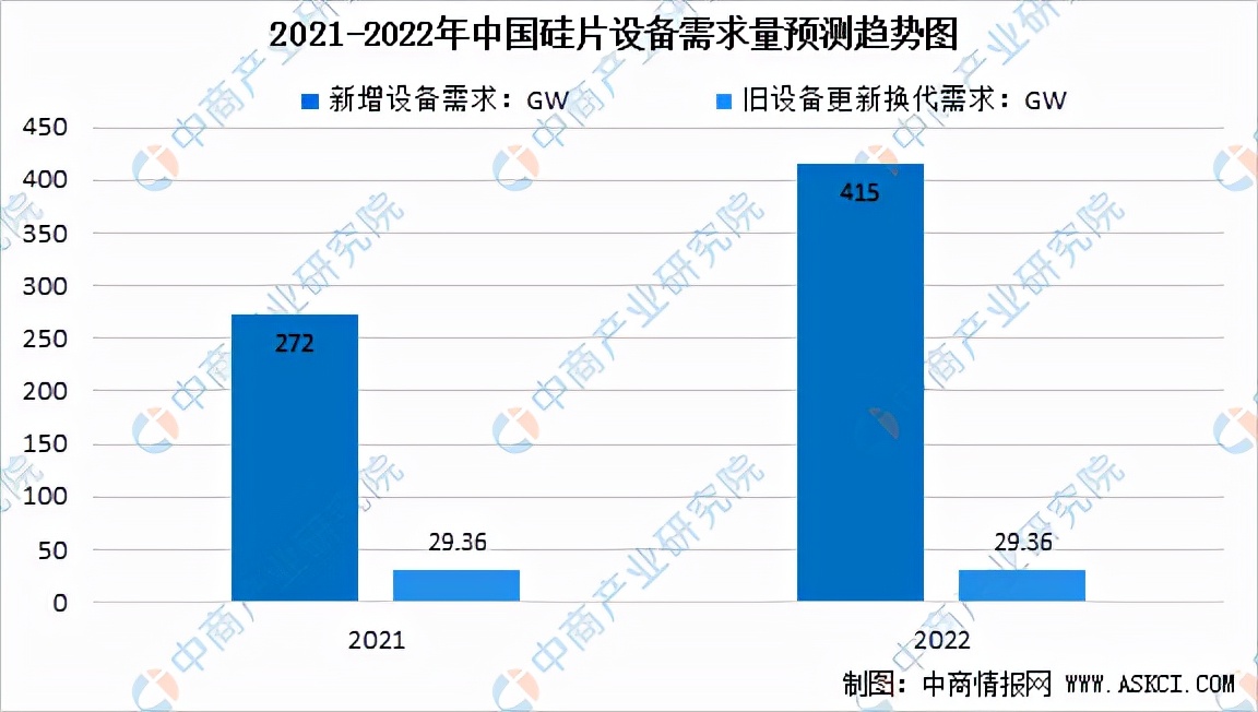 光伏产业链市场分析,光伏产业链近期走势图