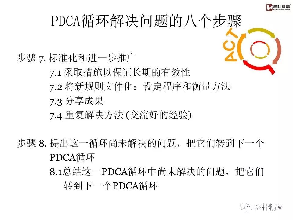 pdca是精益管理方法吗,精益质量管理pdca基本方法