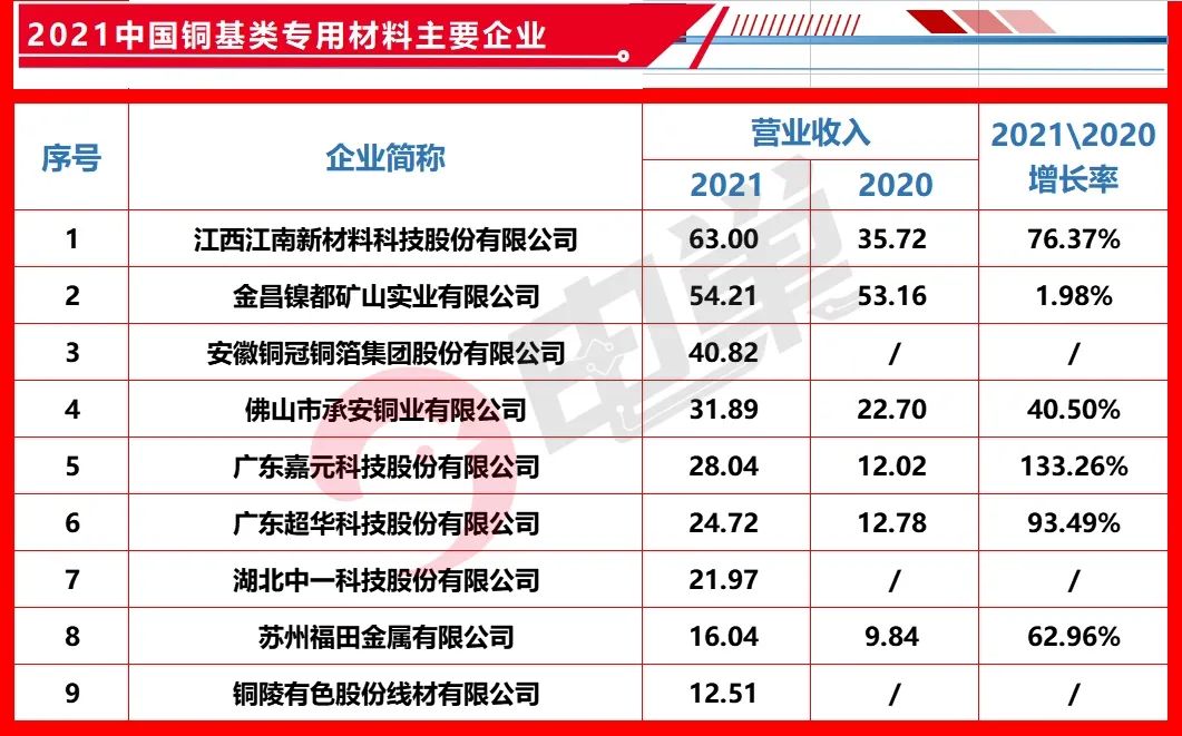 电巢pcb设计专家,2023中国pcb100强排行榜