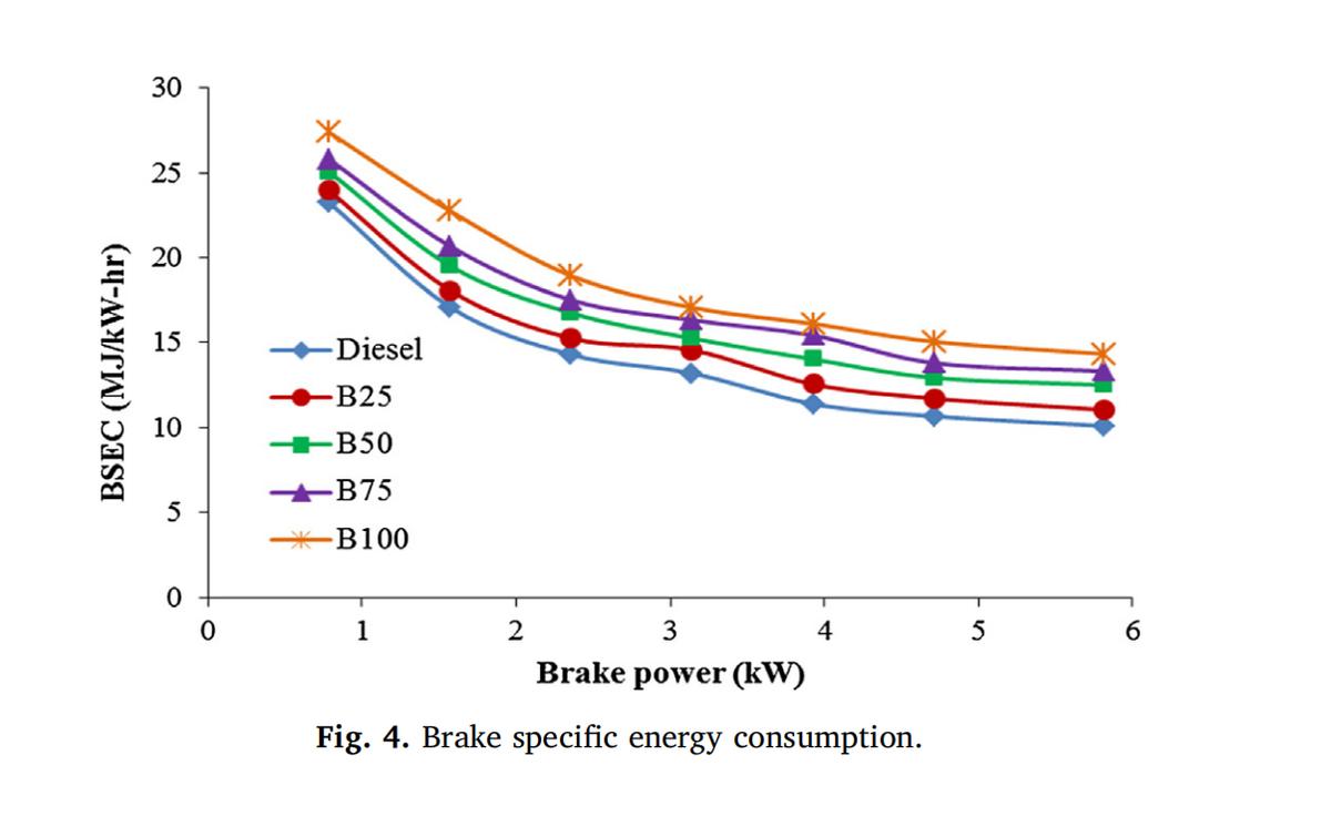 直喷式柴油机燃用菜籽油生物柴油的试验研究
