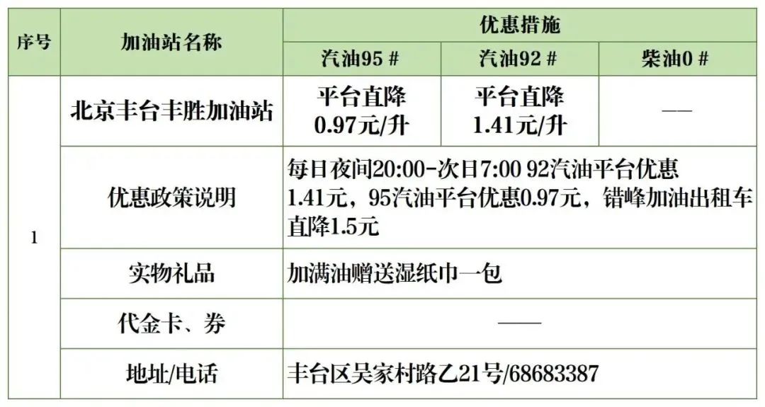 夜间加油优惠政策,丰台区哪个油站加油便宜