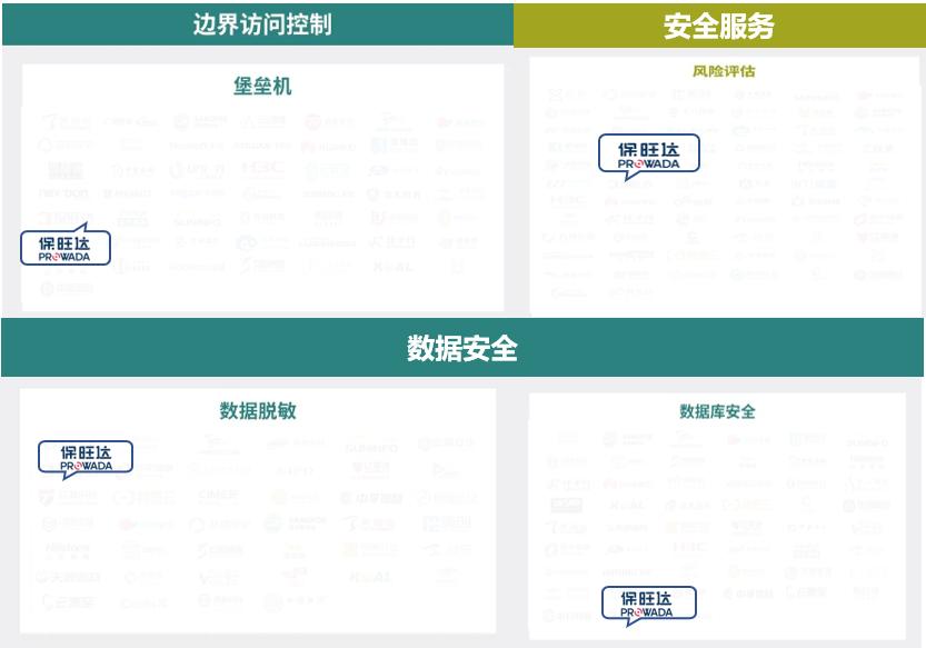 连续上榜｜保旺达实力入围《CCSIP2022中国网络安全产业全景图》