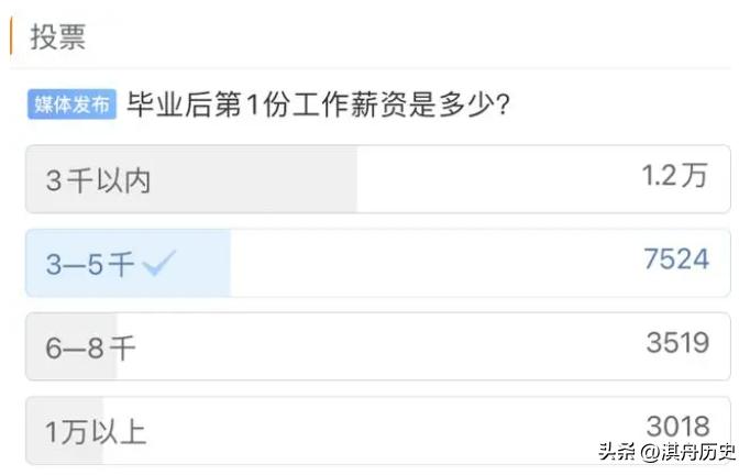 大学生实习工资惊人，妈妈笑喷上热搜！聊聊大学实习生不公平待遇