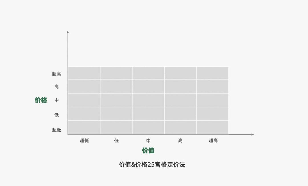 2022年营销人必备的50个营销模型,2023年营销人必备92个营销模型
