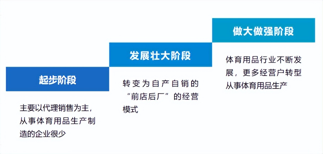 后疫情时代服装产业应该怎么做,后疫情时代体育发展