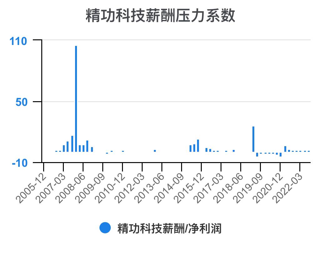 一口气看完财务知识点,一次看懂利好利空