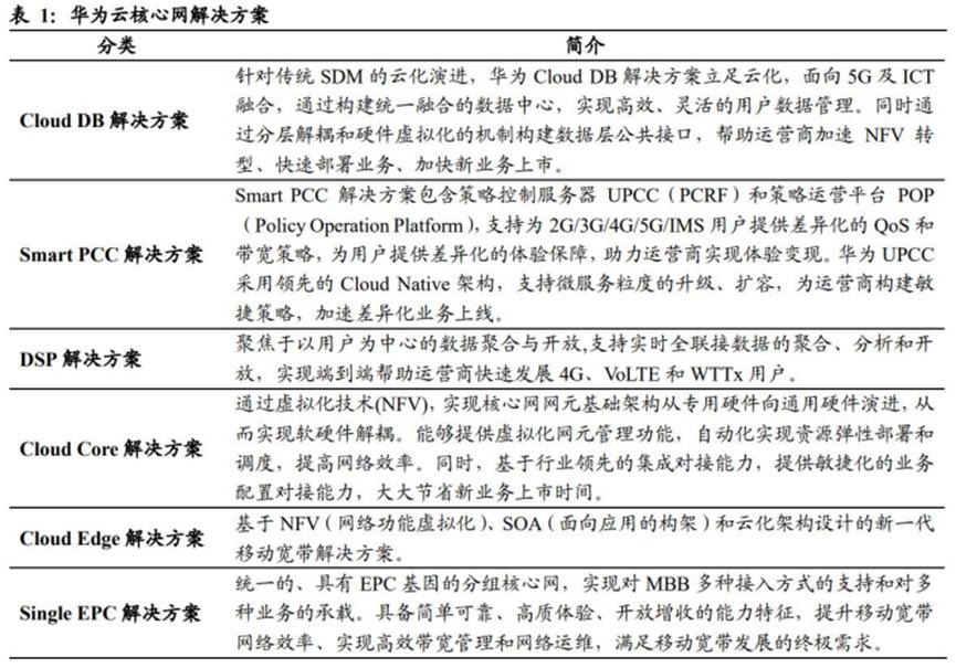 华为的几大业务具体有哪些,华为公司三大业务分析