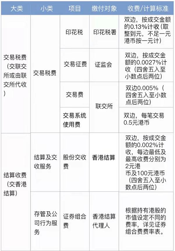 港股投资,港股纳入港股通的标准