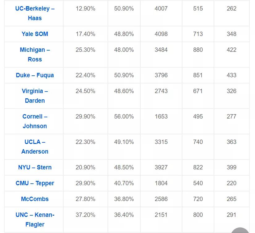 全球mba院校排名一览表,全球mba院校排名及费用