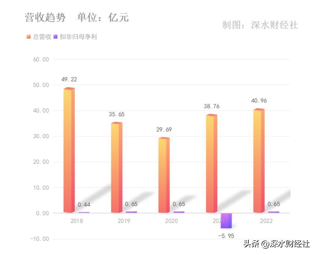 江苏舜天2022扭亏为盈：服装出口增速超全国水平，毛利率领跑同业
