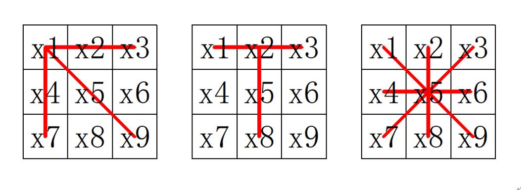 九宫格填数横竖斜都相等解题思路,填数游戏九宫格