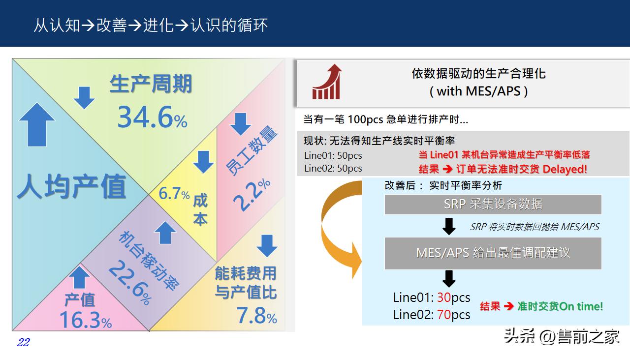 物联网大数据数字化工业4.0视频,工业物联网平台方案