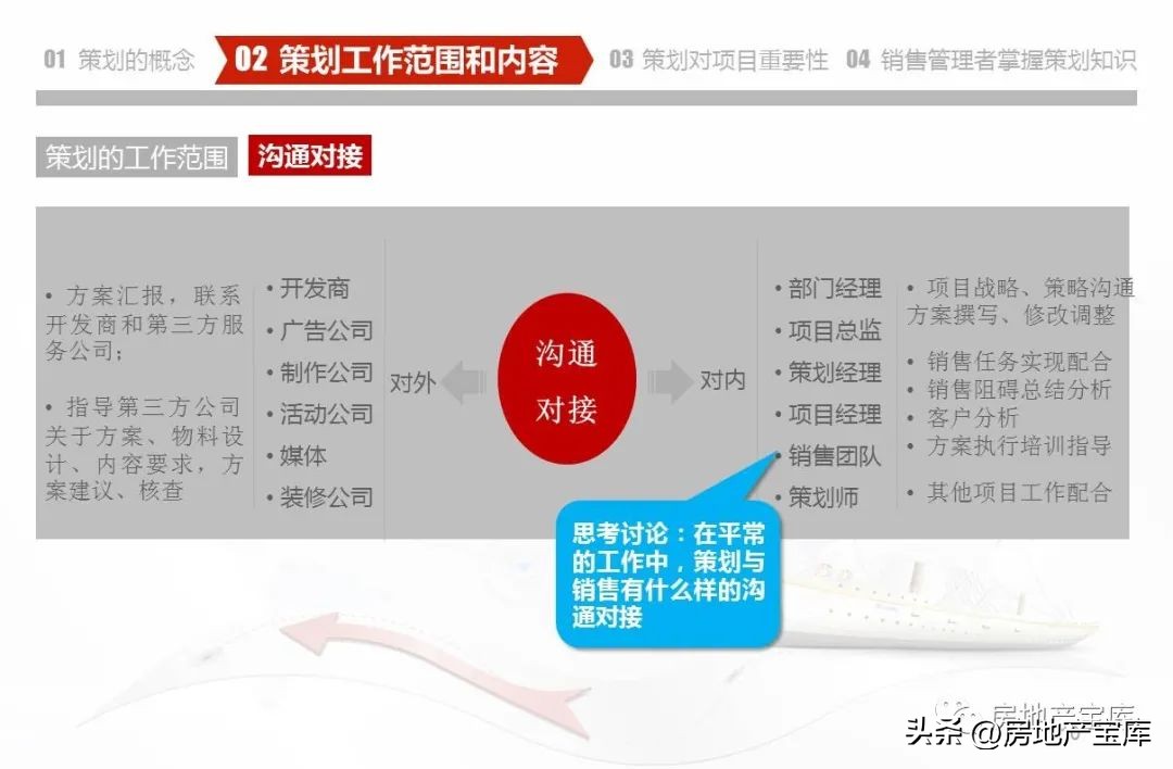 房地产营销策划知识培训,房地产营销策划的课程内容