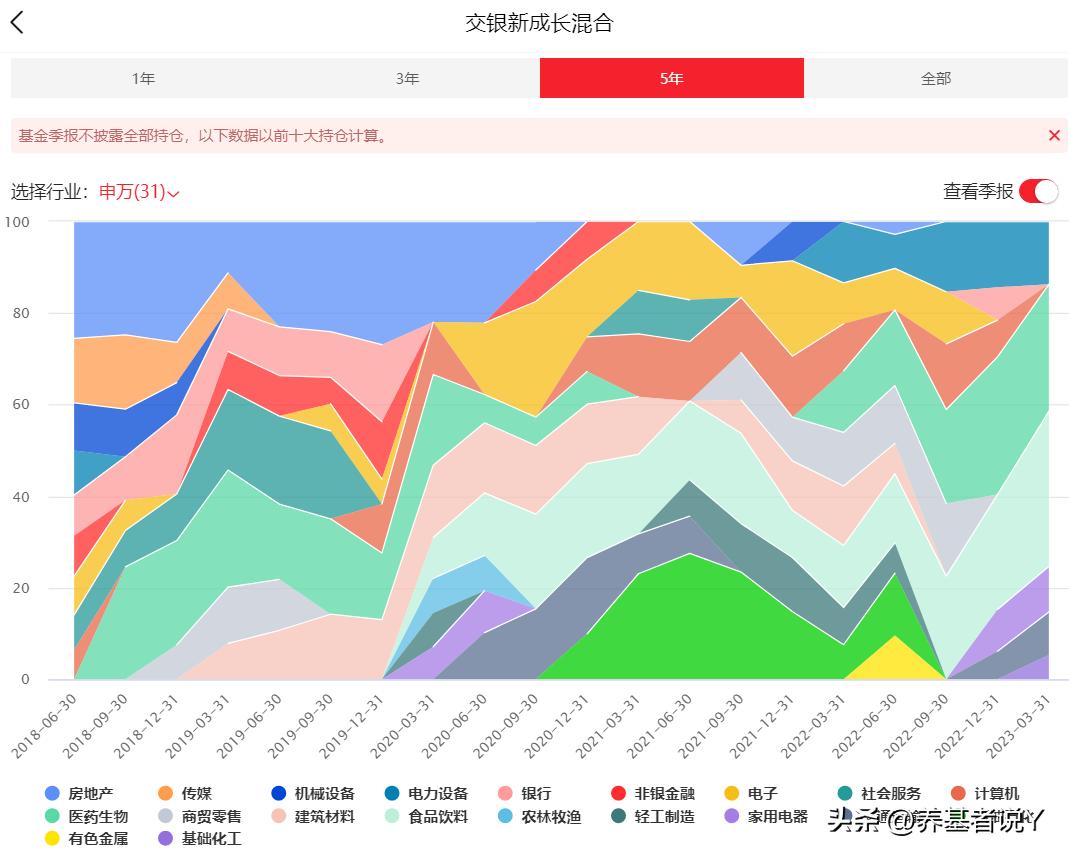 王崇：连续8年前50%，交银三剑客中唯一进入投委会的基金经理
