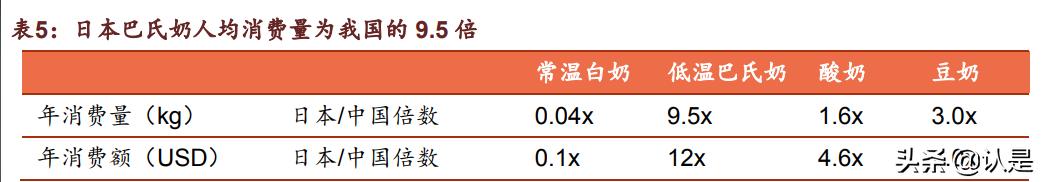 伊利股份乳制品,伊利股份行业分析
