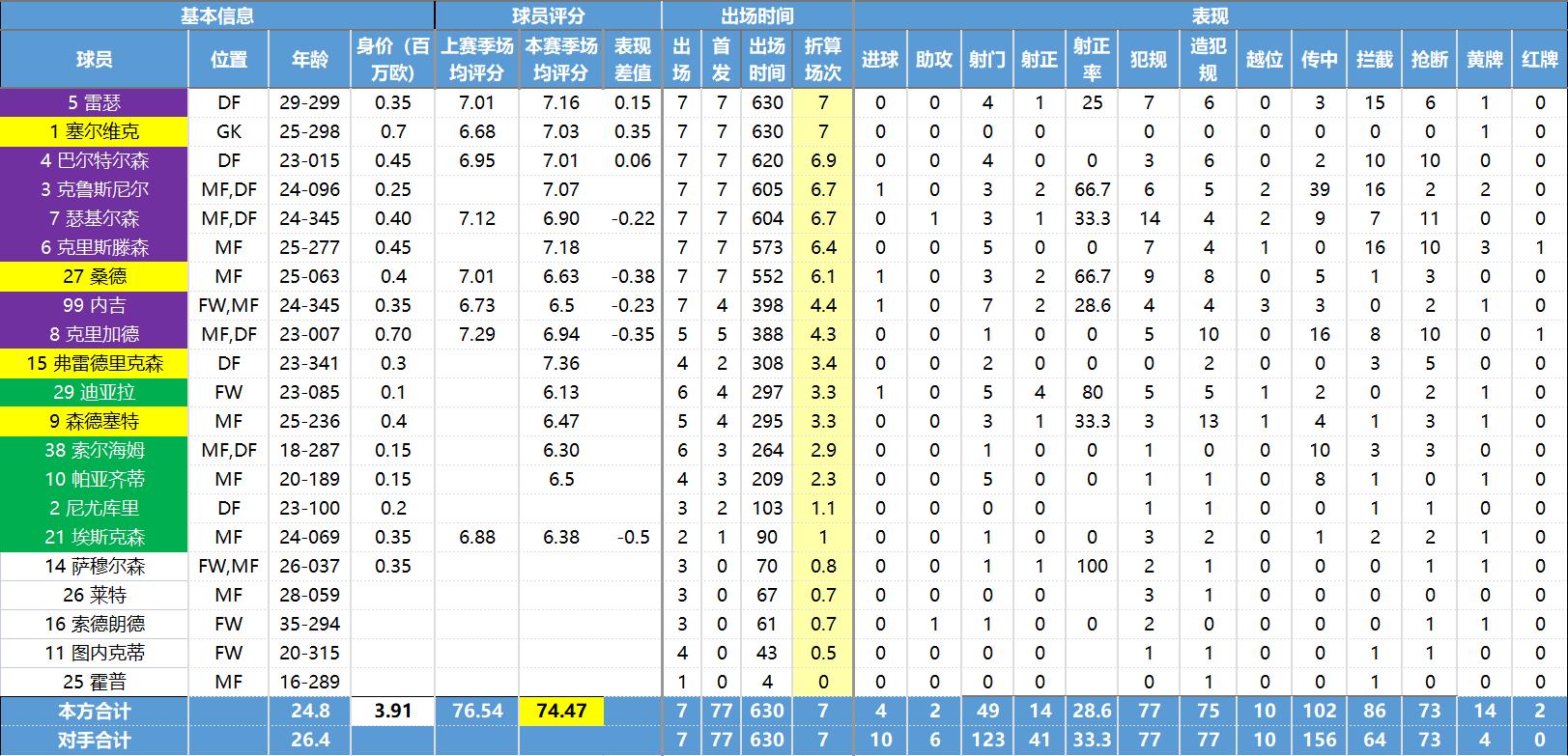 挪威阵容详细球员数据,挪威超级联赛各球队介绍