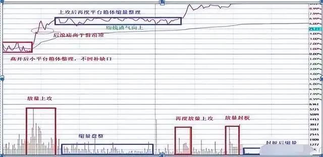 股市炒股有哪些方法和技巧,股市做盘手法