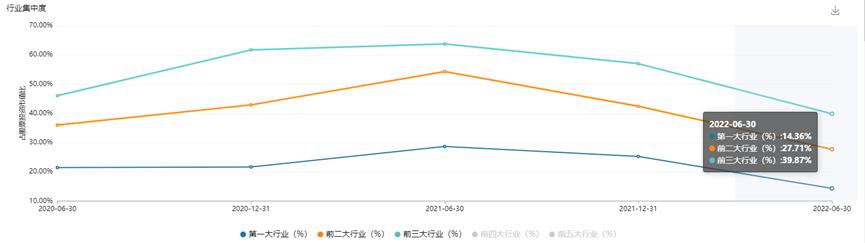 近三年基金经理,三年三倍机会的基金