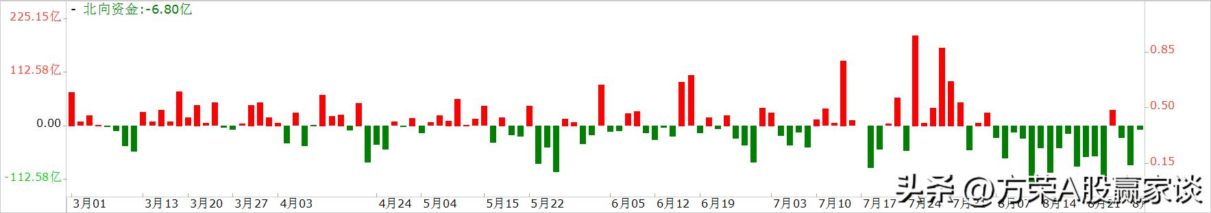 大资金拉升股票,大盘放量上涨是否暗示机会来临