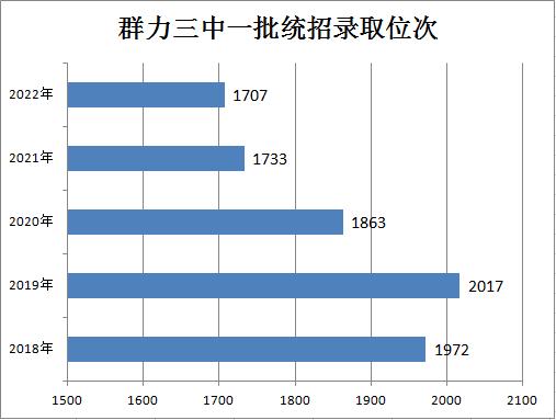 哈尔滨2023中考省市重点录取人数,哈尔滨中考2021重点高中录取排名