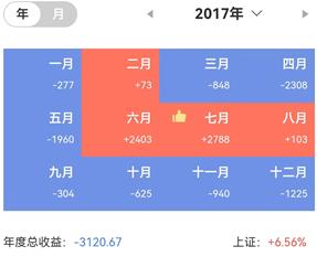 悲催的炒股经历4——华映科技股价十不存一，看我如何自救