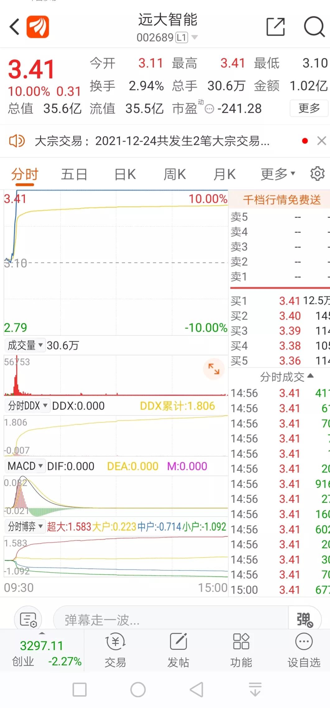 主力机构增仓股票一览表,主力资金持续流入的横盘股票