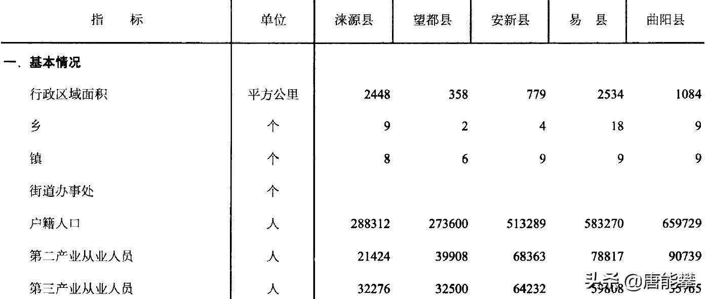 保定涞源县发展前景,河北省保定市涞源县发展走向