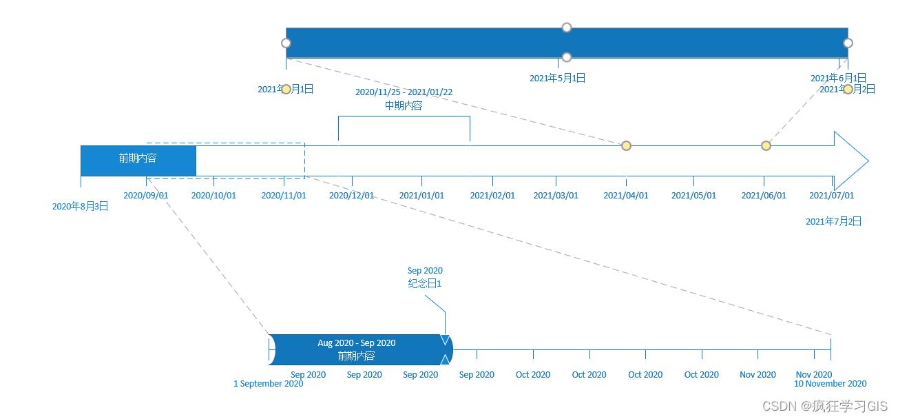 visio教程画时间数轴图,如何制作时间轴visio
