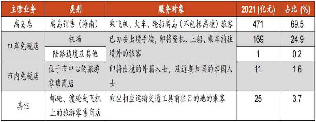 中国中免是旅游龙头吗,中国免税的龙头股