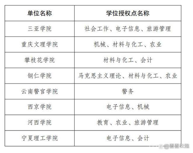 重庆文理学院更名,辟谣重庆文理学院改名