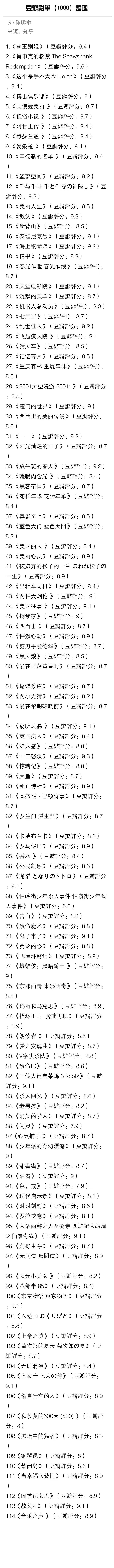 1000部电影推荐,10000部高分电视剧