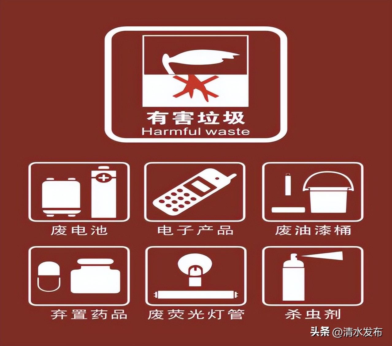 全国城市生活垃圾分类工作的通知,首届城市生活垃圾分类宣传周开启