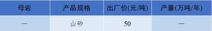 2018年8月全国砂石骨料价格和产量,砂石骨料价格走势