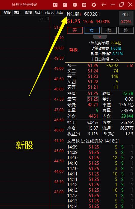 股票标记功能介绍,股票知识小讲堂符号